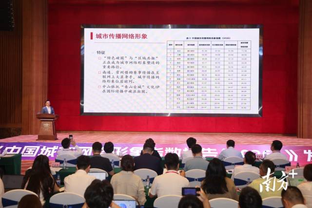 指数发布。